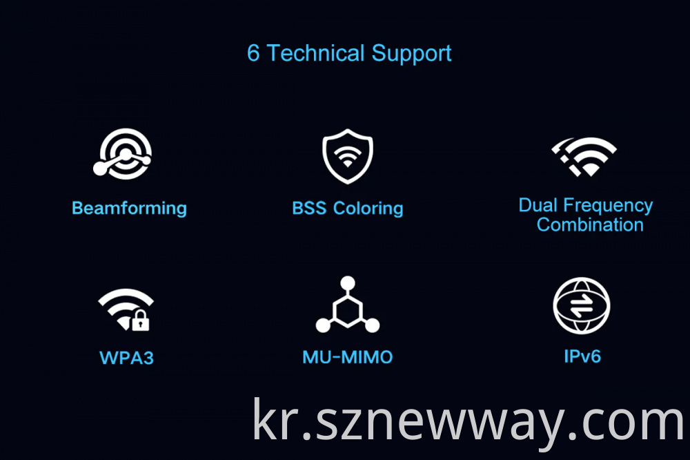 Wireless Router Ax5